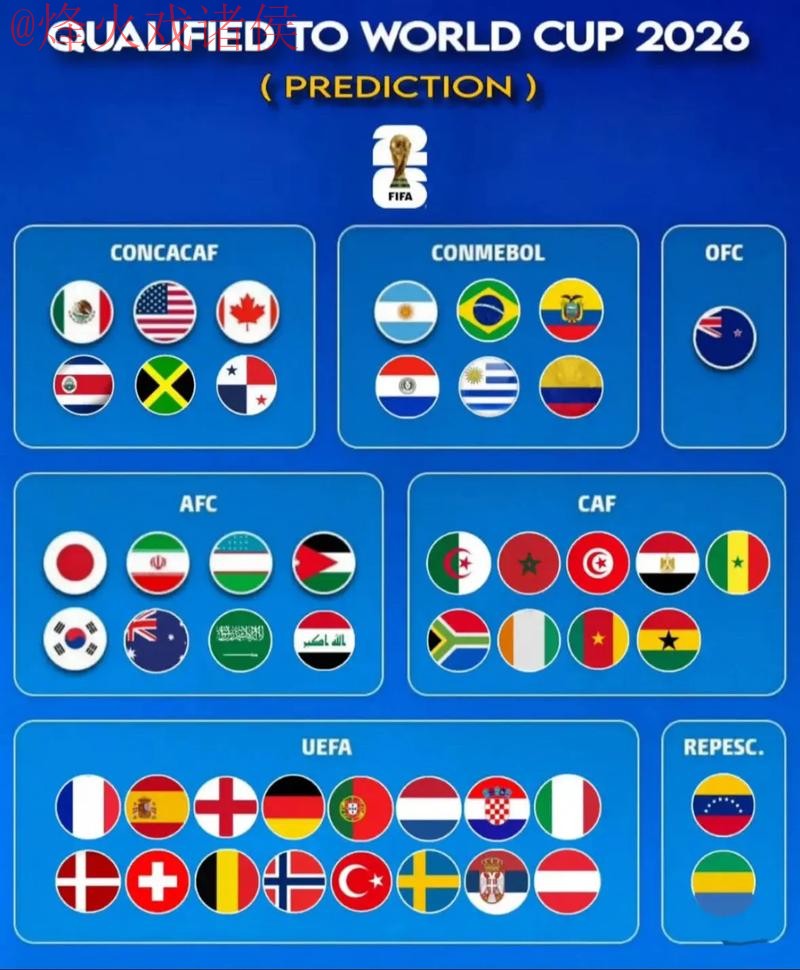 2026世界杯预测排行入口地址 2026世界杯预测排行入口地址