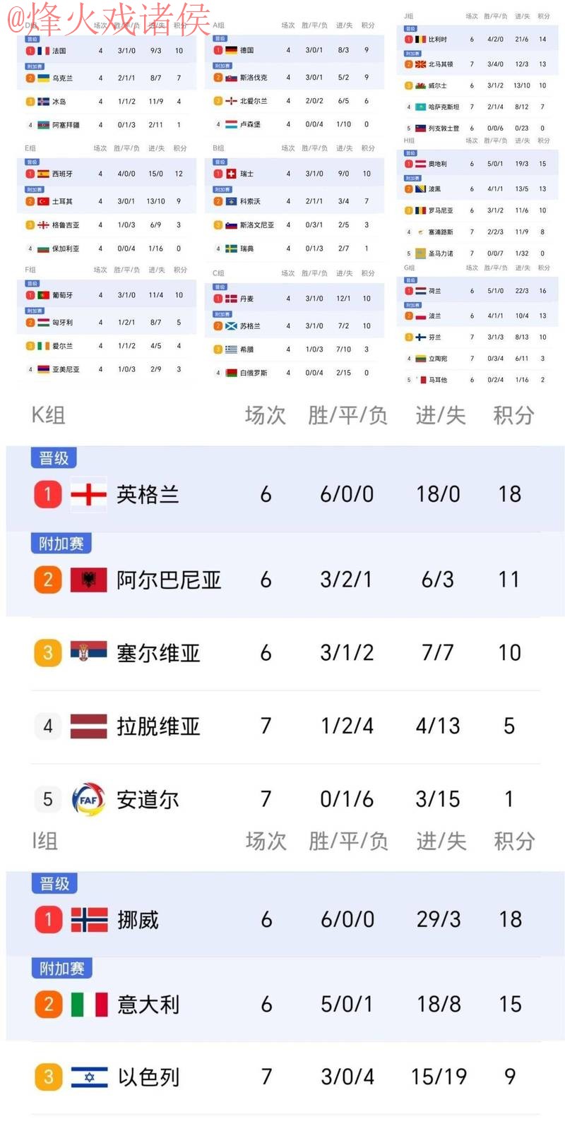 世界杯比分入口最佳