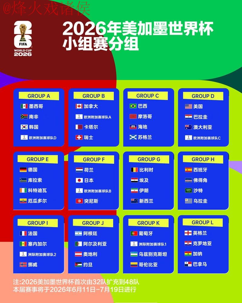 2026世界杯盘口分析热门