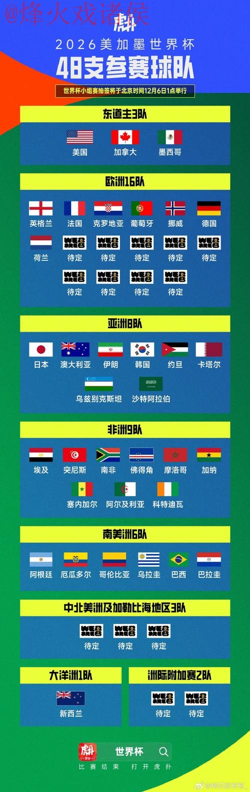 世界杯比分哪个好 世界杯比分哪个好